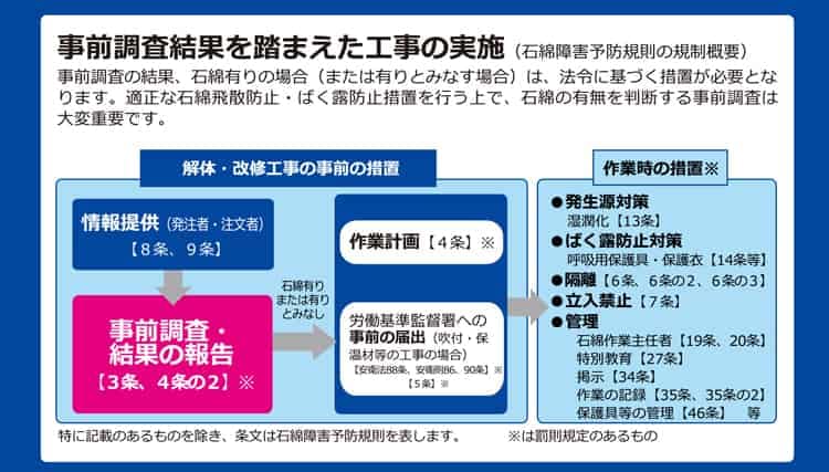 石綿事前調査義務化｜2022年から全ての改修工事で報告義務化・罰則・補助金｜塗装工事の費用相場、施工事例もご紹介！01｜屋根塗装工事｜外壁塗装工事｜CHIKAZAWA｜所沢市、狭山市、川越市、東村山市の地域密着型施工会社｜外壁工事、屋根工事、塗装工事、雨樋工事、内装工事を中心とした施工が得意な職人集団です！所沢市、狭山市、川越市、東村山市のお客様とお客様の住まいについて一緒に考えるアットホームな施工会社です。
